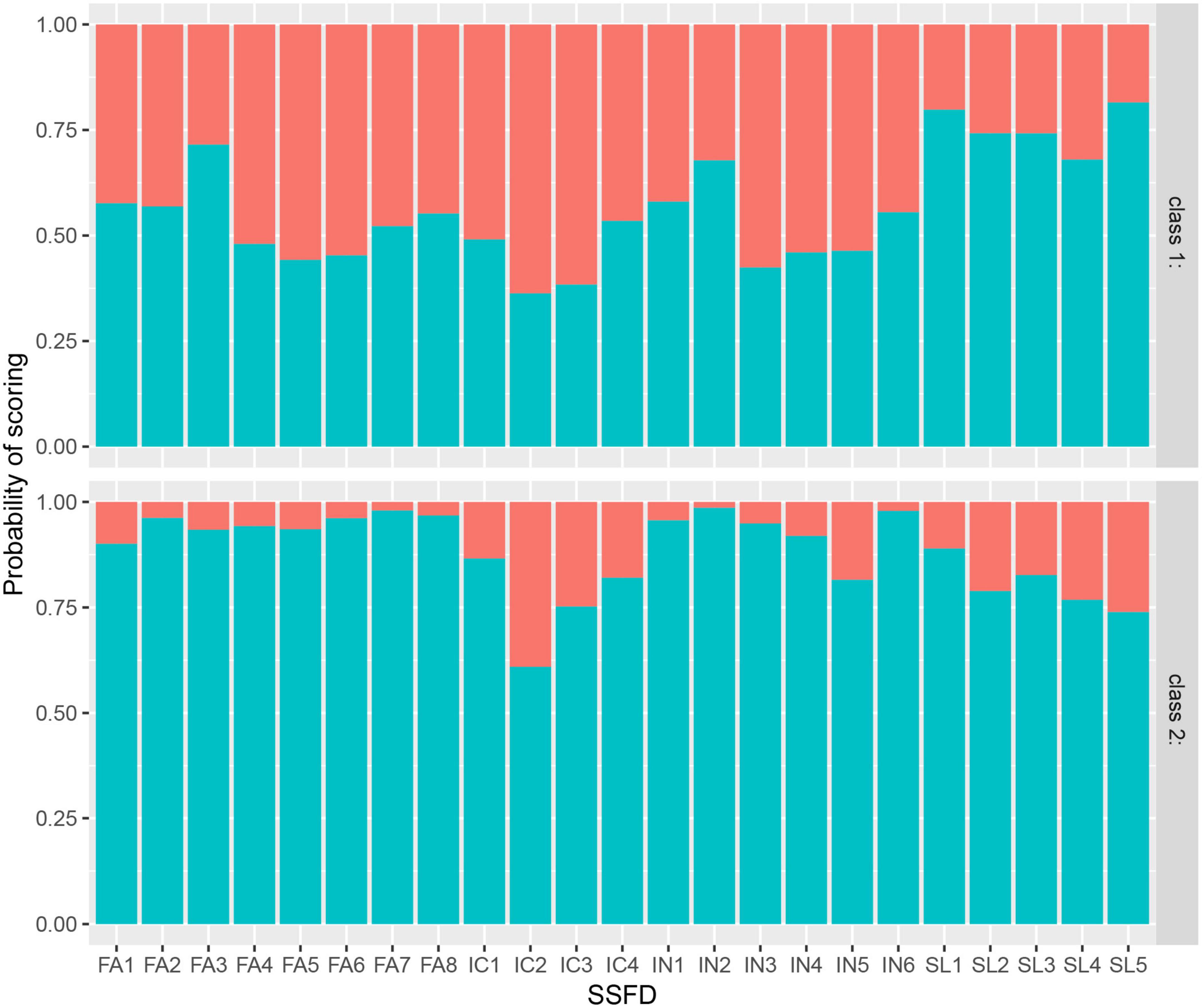 A study on the correlation between family dynamic factors and depression in adolescents